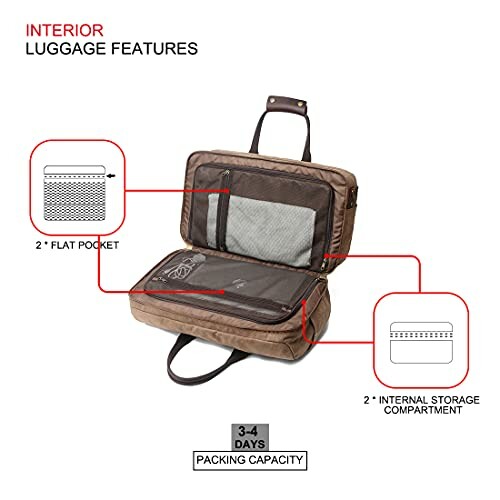Open suitcase showing interior pockets and compartments